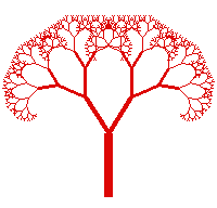 arbre de Pythagore