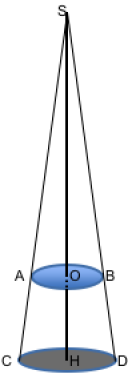 Schéma représentant le tabouret, la source et l'ombre sous le tabouret