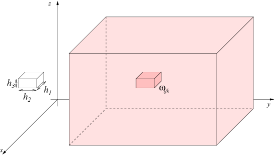 Découpage du parallélépipède rectangle